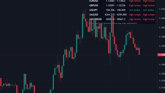 Asia Sweep Scanner en un gráfico real de TradingView