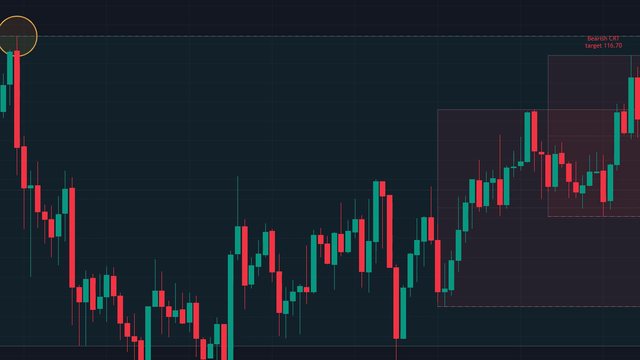 CRT (Candle Range Theory) en un gráfico real de TradingView