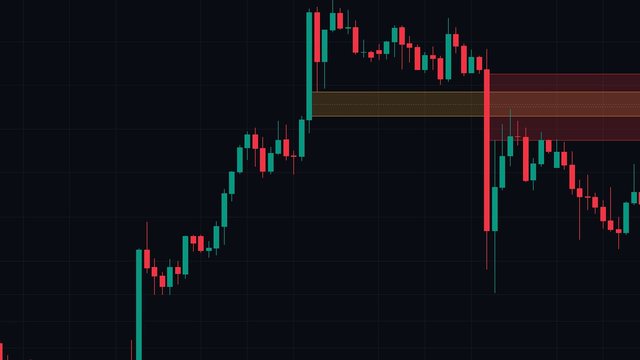FVG + iFVG en un gráfico real de TradingView