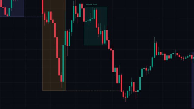 Killzones en un gráfico real de TradingView