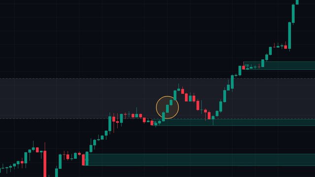 Order Blocks en un gráfico real de TradingView