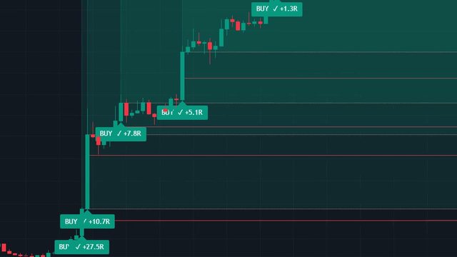Smart Flow Signals en un gráfico real de TradingView