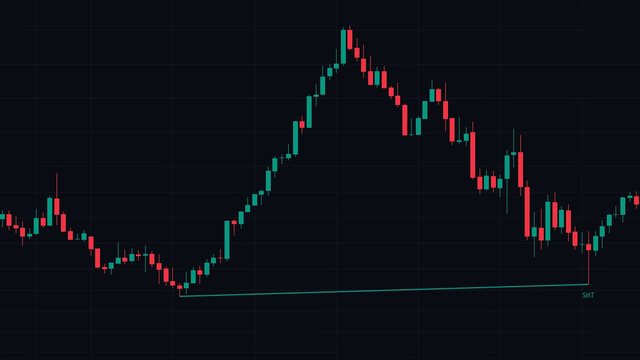 SMT BTC / ETH en un gráfico real de TradingView